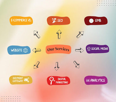 RN WEBBRAND SOLUTIONS PVT.LTD. - Best Website design company in Pune, SEO Company In Pune, Digital Marketing in Hinjewadi
